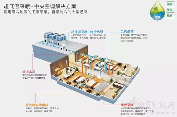 空气源热泵采暖缓冲水箱到底有没有必要安装？