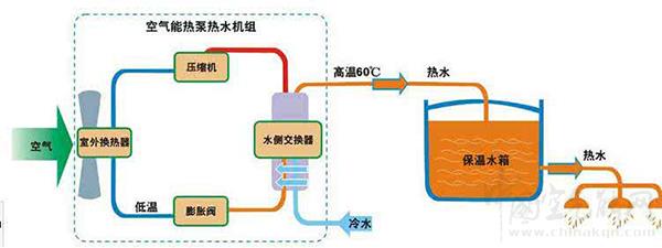 空气能热泵热水器故障检测维修思路分析