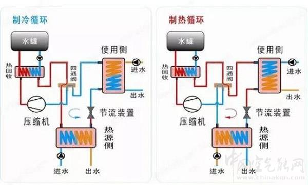 热泵技术概述与图解