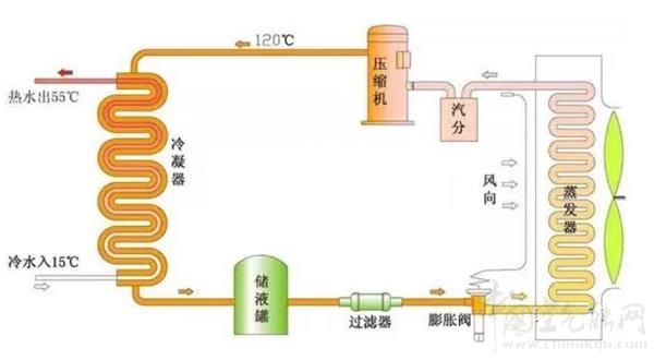 热泵技术概述与图解