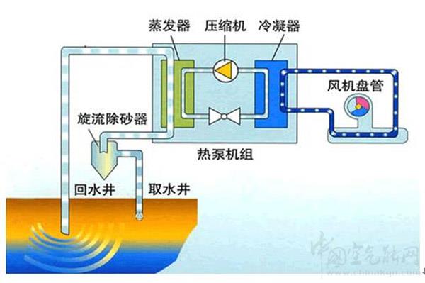 热泵技术概述与图解
