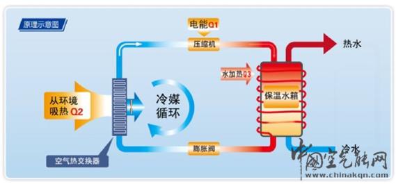 格力地源热泵：解析持续受欢迎的能效技术