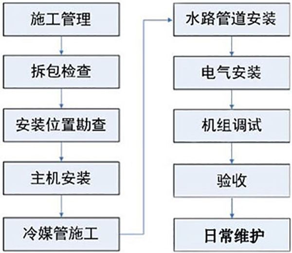 空气能热水采暖系统安装前及使用常识