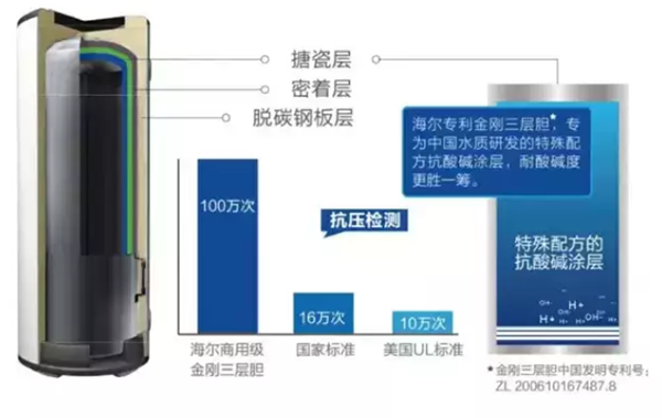 买空气能？这7大“内幕”你不可不知！