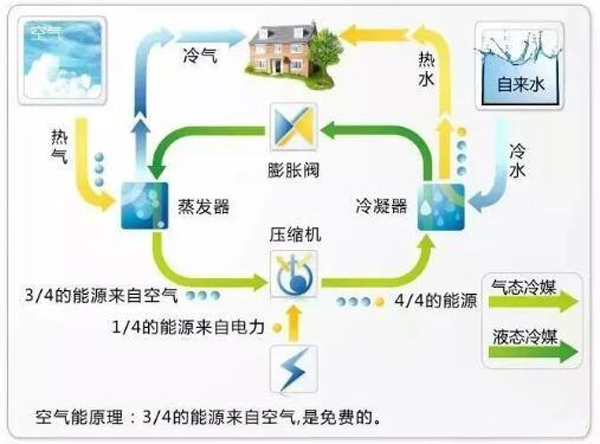 空气能热泵正确使用手册，空气能热泵使用详细解析