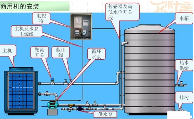 空气源热泵安装示意图和方法