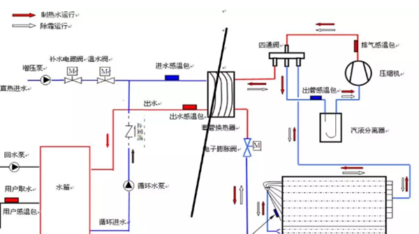 空气能热水机出现E1故障高压保护怎么维修？