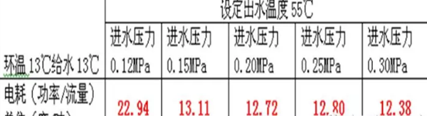 空气能热水机出现E1故障高压保护怎么维修？