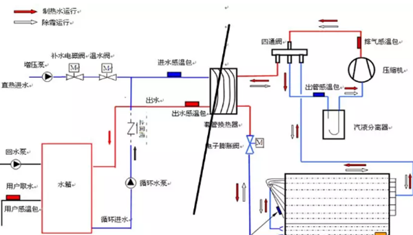 空气能热水机出现E1故障高压保护怎么维修？