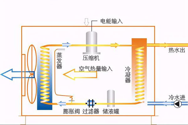 空气能热水器耗电大是什么原因，热泵耗电大的吓人怎么回事