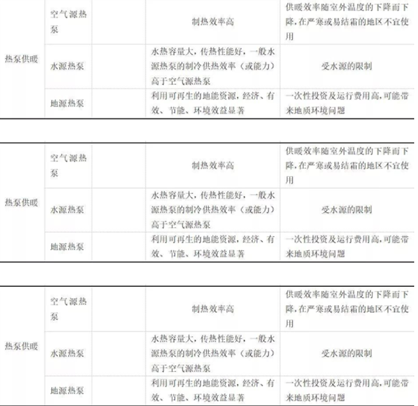 南方100㎡房子用热泵采暖一年多少钱