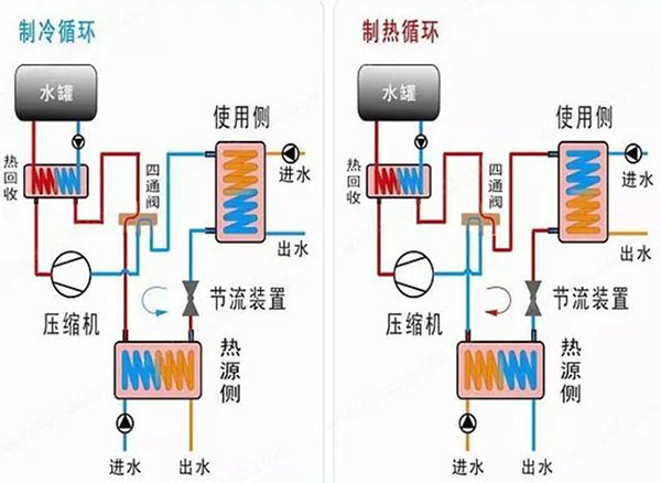 地源、水源、空气源热泵，怎么选？