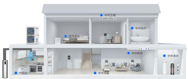 空气源热泵制冷+制热+中央热水别墅装修的首选