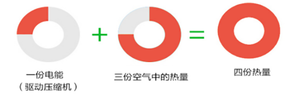 关于游泳池空气能热泵恒温热水系统你知道多少？