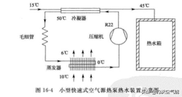 家用空气能热泵热水器的构成与分解