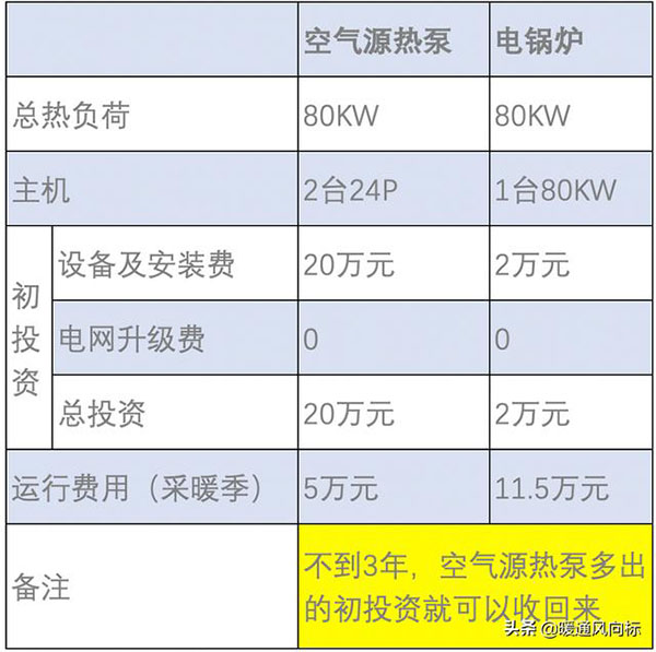 空气源热泵使用年限（空气源热泵运行费用）