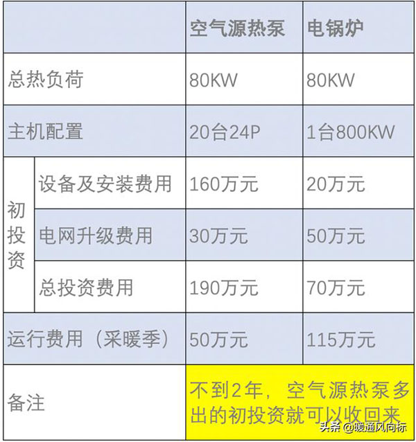 空气源热泵使用年限（空气源热泵运行费用）