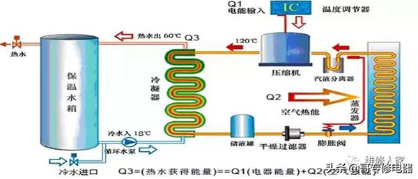 空气能热泵维修培训（空气能高温热泵）