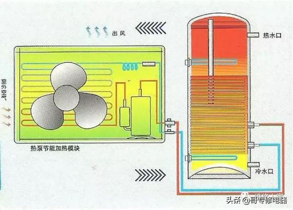 空气能热泵维修培训（空气能高温热泵）