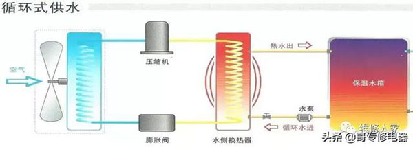 空气能热泵维修培训（空气能高温热泵）