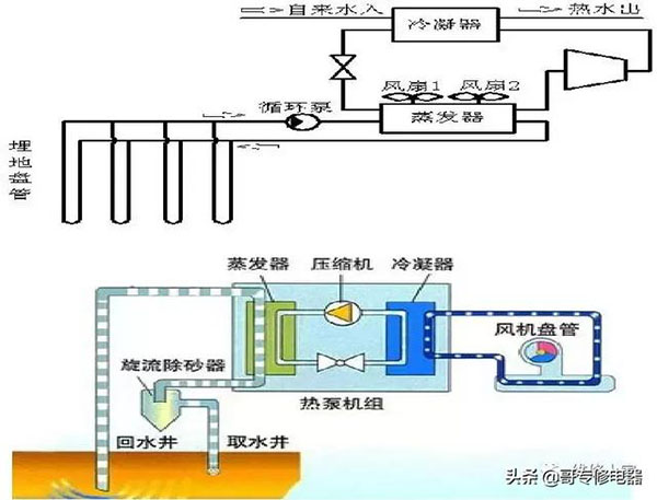 空气能热泵维修培训（空气能高温热泵）