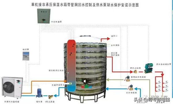 空气能热泵维修培训（空气能高温热泵）