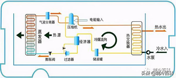 空气源热泵系统原理（两台空气源热泵并联原理）
