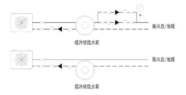 关于空气能热泵采暖系统中缓冲储能水箱的若干问题