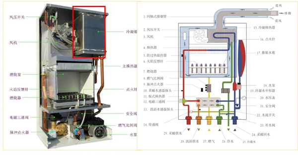 壁挂炉能加空气能热源泵吗