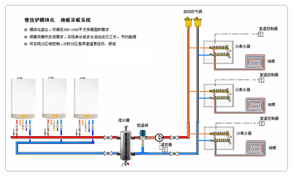 壁挂炉能加空气能热源泵吗