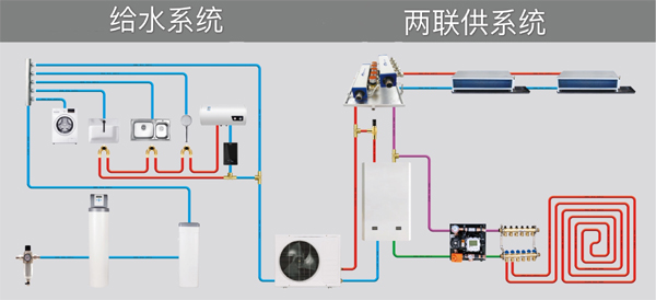 空气能带地暖与壁挂炉地暖对比