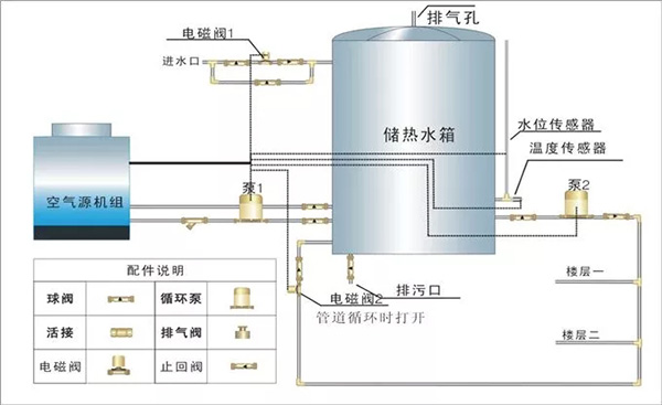 空气能热水系统回水控制补水