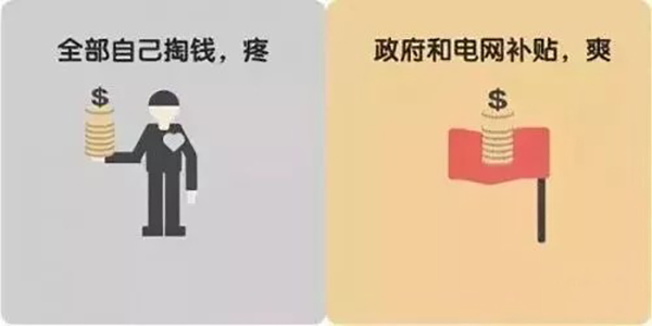 煤改电补贴直发到户，每月电费多少？怎样省钱？