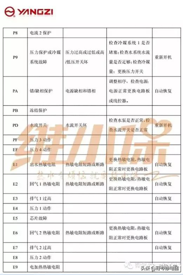 空气能热水器故障大全（空气能热水器故障排除）