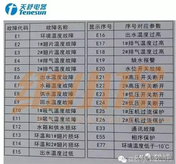 空气能热水器故障大全（空气能热水器故障排除）