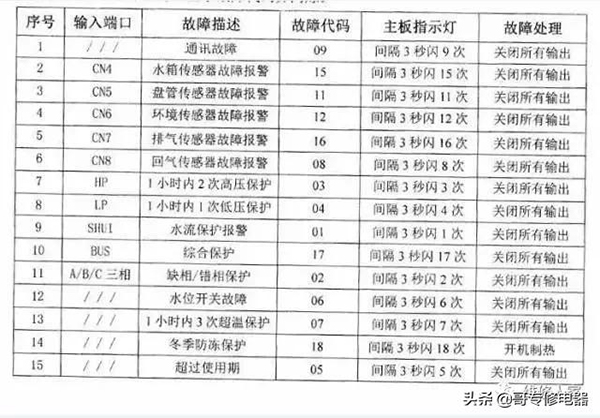 空气能热水器故障大全（空气能热水器故障排除）