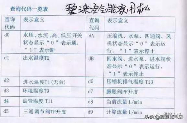 空气能热水器故障大全（空气能热水器故障排除）