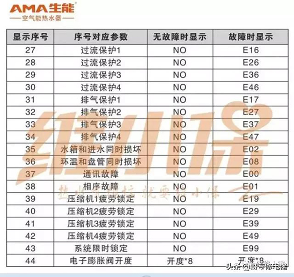 空气能热水器故障大全（空气能热水器故障排除）