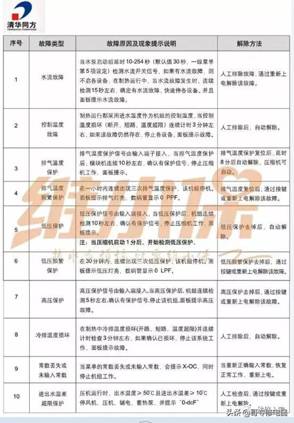 空气能热水器故障大全（空气能热水器故障排除）