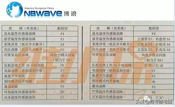 空气能热水器故障大全（空气能热水器故障排除）