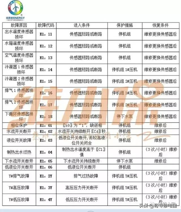 空气能热水器故障大全（空气能热水器故障排除）