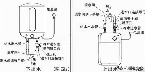 电热水器安装管路图