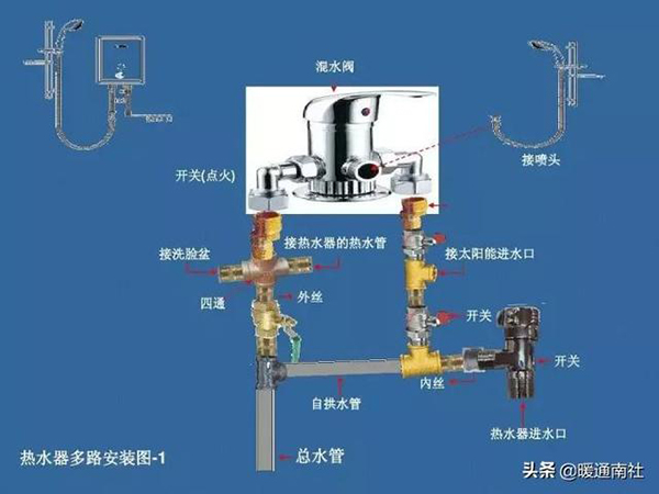 电热水器安装管路图