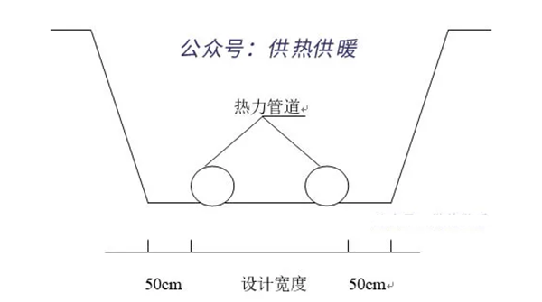集中供热工程热力管道施工技术方案工艺流程