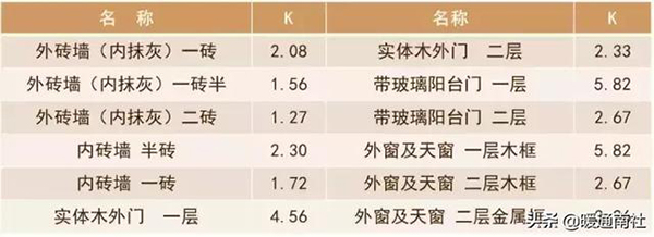 空气源热泵设计步骤（空气源热泵技术详细讲解）