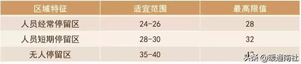 空气源热泵设计步骤（空气源热泵技术详细讲解）