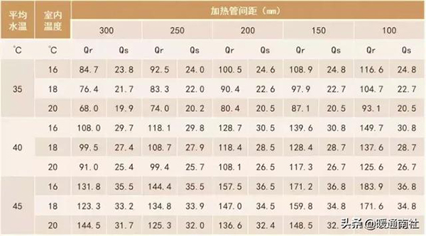 空气源热泵设计步骤（空气源热泵技术详细讲解）