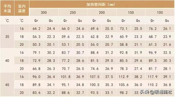 空气源热泵设计步骤（空气源热泵技术详细讲解）