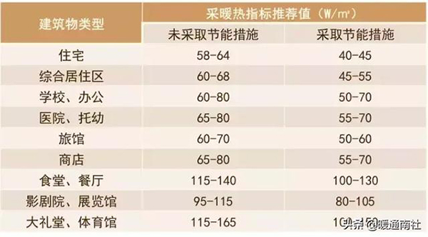 空气源热泵设计步骤（空气源热泵技术详细讲解）