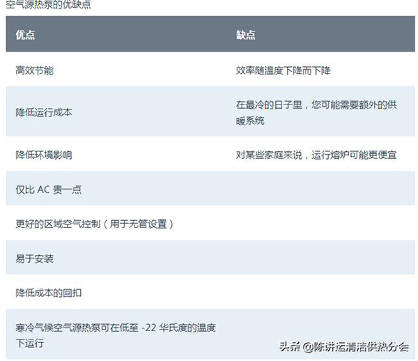 锅炉供暖和空气源热泵哪个便宜（热泵与锅炉对比）